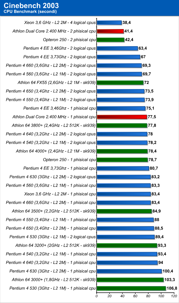 http://www.hwupgrade.it/articoli/1193/benchmark.png