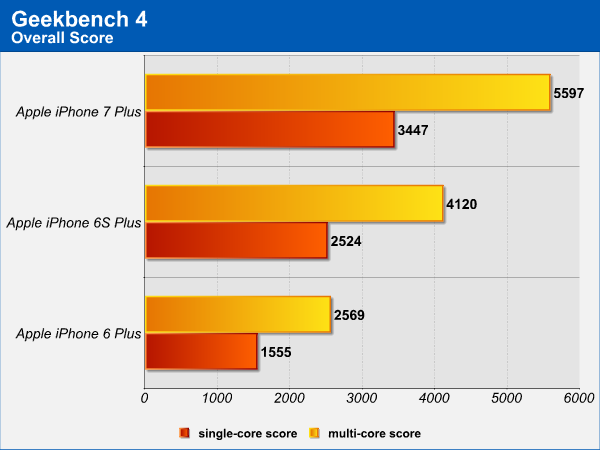 geekbench_4.png (30564 bytes)