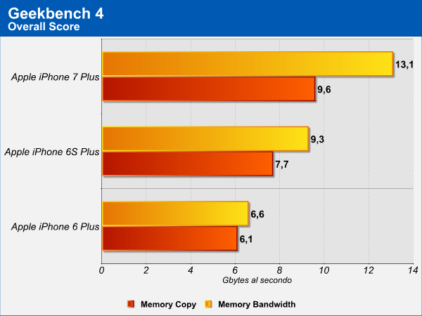 geekbench_4_memory.png (30344 bytes)