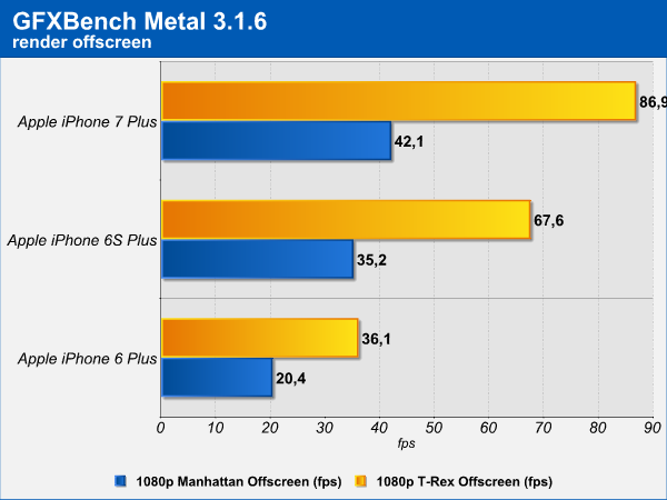 gfxbench_metal_316.png (33523 bytes)
