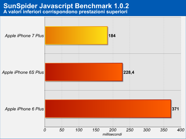 sunspider.png (30572 bytes)