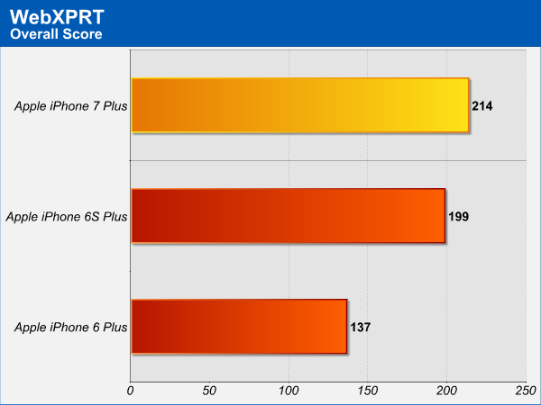 webxprt.png (22716 bytes)