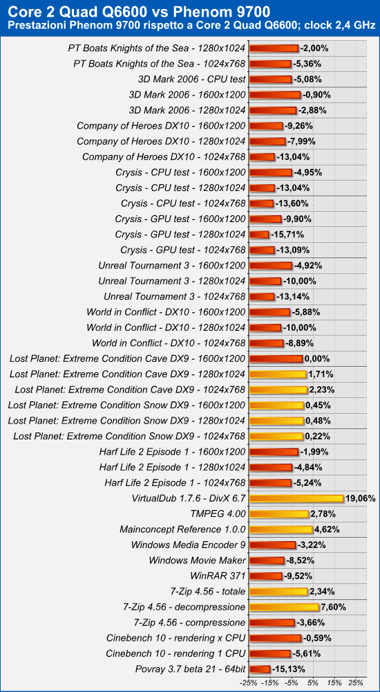 phenom_core_24ghz.png