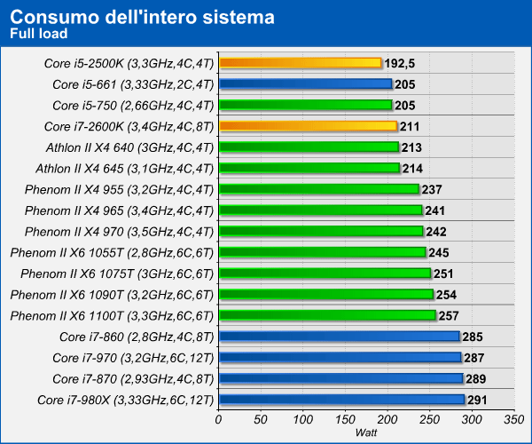 consumo_full.png