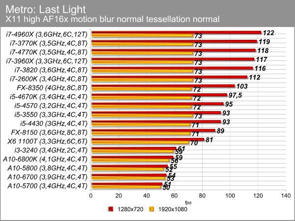 metro_last_light.png