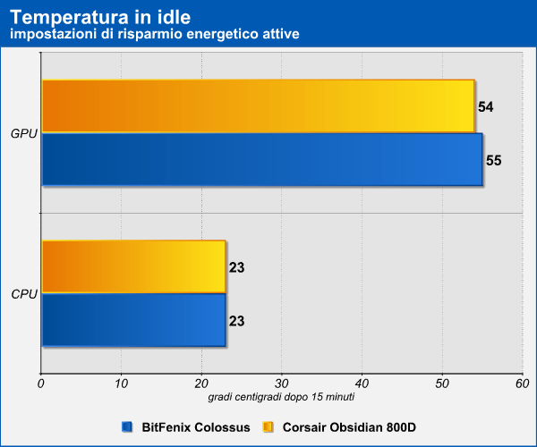 Colossus - Aria Colossus - Aria