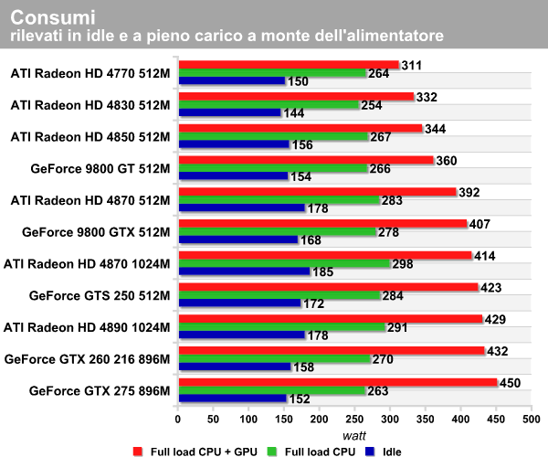 consumi.png (62779 bytes)