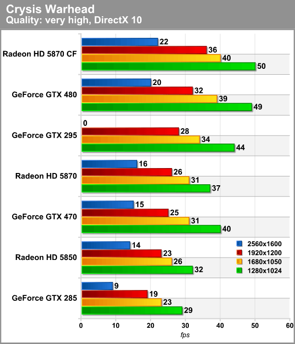 crysis_warhead_benchmark