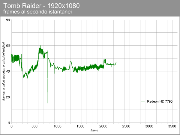 Radeon HD 7790