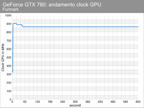 gtx_780_furmark_clock.png (26605 bytes)