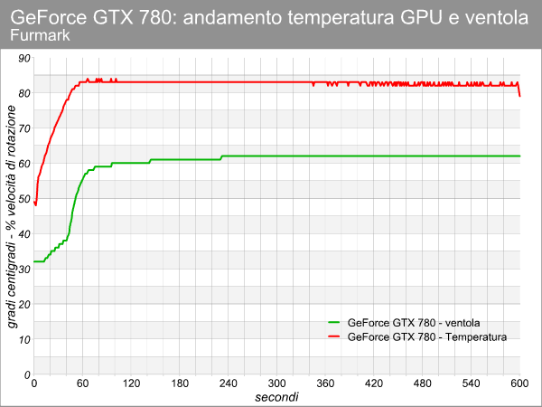 gtx_780_furmark_temperatura.png (37646 bytes)