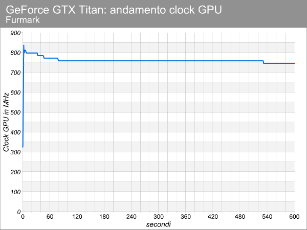 gtx_titan_furmark_clock.png (25870 bytes)
