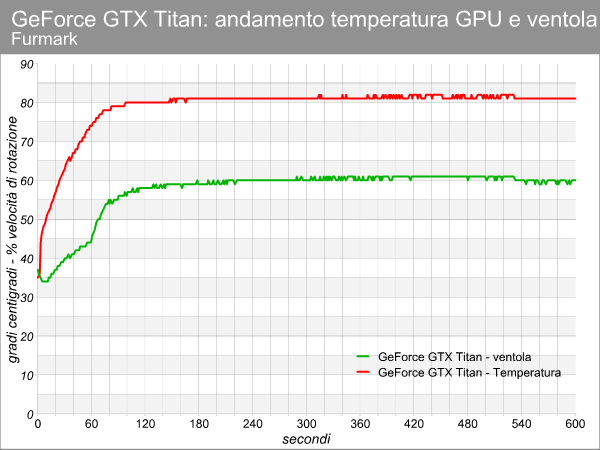 gtx_titan_furmark_temperatura.png (40628 bytes)