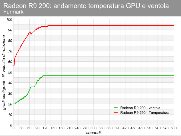 r9_290_furmark_temperatura.png (36237 bytes)