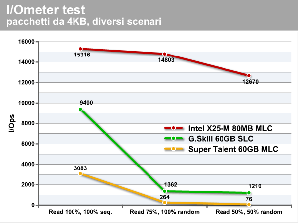 iometer_prima.png