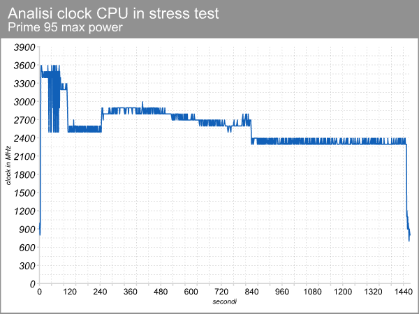 clock_cpu_stress_test.png (39663 bytes)