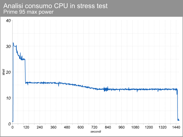 consumo_cpu_stress_test.png (30288 bytes)