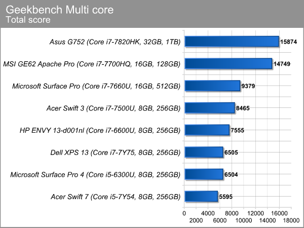 geekbench_multicore.png (56011 bytes)