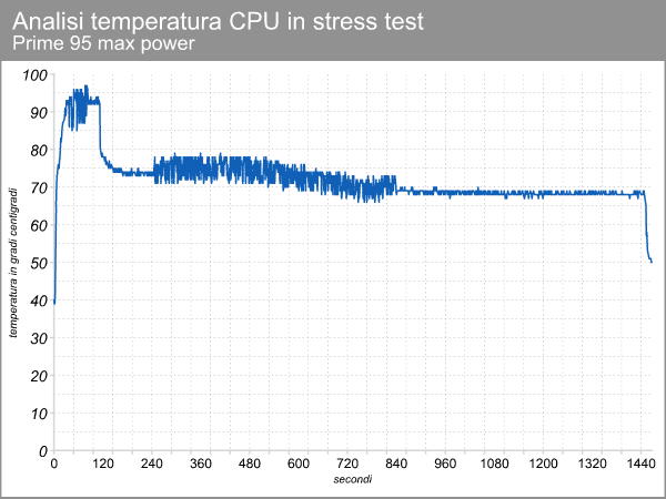 temperatura_cpu_stress_test.png (38579 bytes)