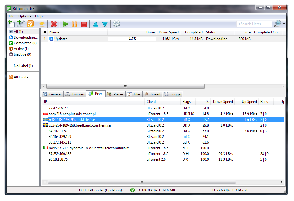 download high throughput analysis