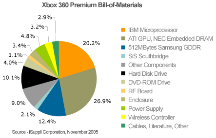 24-11-2005_xboxprice.gif