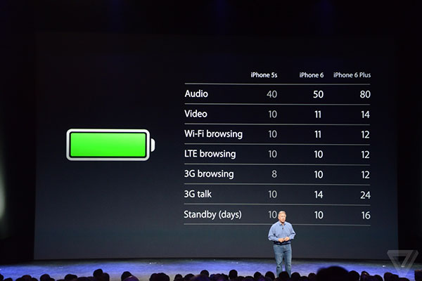 iPhone 6 e 6 Plus, differenze d'autonomia