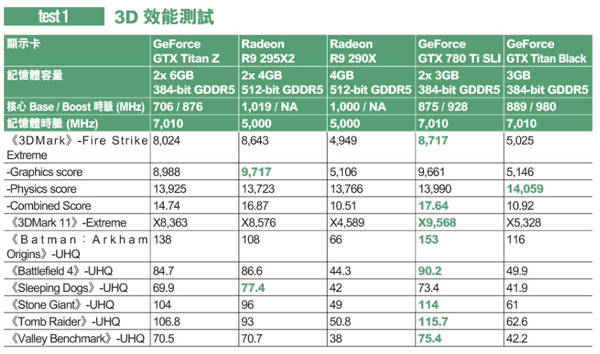 GeForce-GTX-TITAN-Z-performance.png