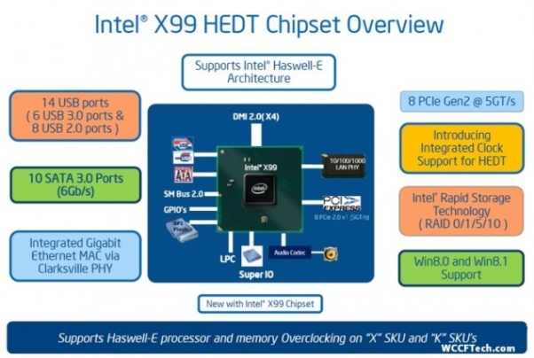 Intel-X99_chipset.jpg (82174 bytes)