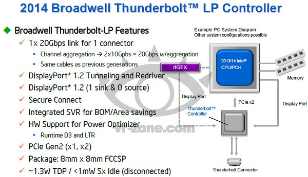 Intel Thunderbolt su Broadwell