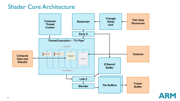 ARM, nuove GPU Mali 800