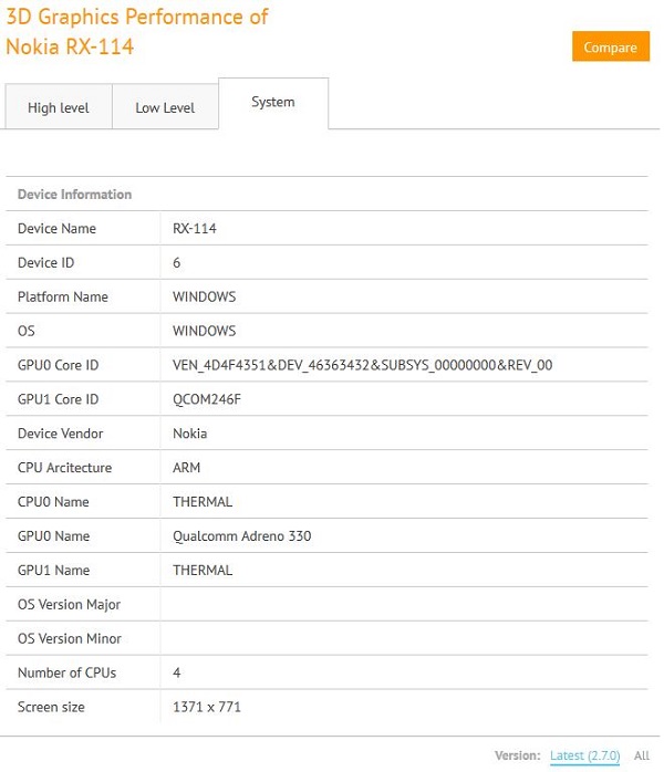 Nokia tablet Windows 8.1 Benchmark