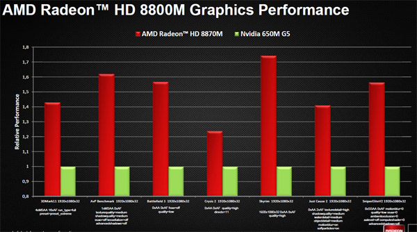 amd_8000m_2.jpg (65770 bytes)