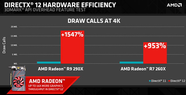 amd_dx12_3dmark_2.jpg (48686 bytes)