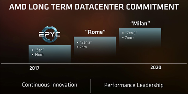 amd_epyc_roadmap.jpg (42493 bytes)