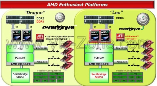 Schema di AMD Leo