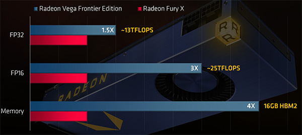 amd_radeon_vega_fe_600_2.jpg (44195 bytes)