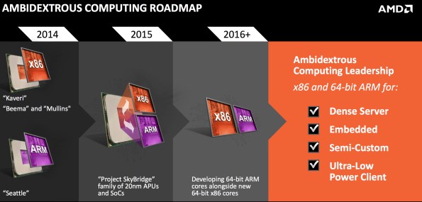 AMD: Roadmap SkyBridge ARM e x86