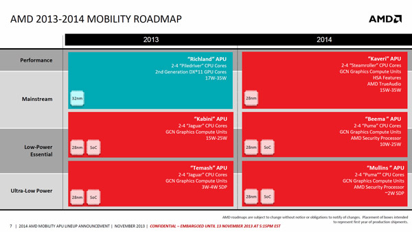 amd_roadmap_2014_mobile_2.jpg (54867 bytes)