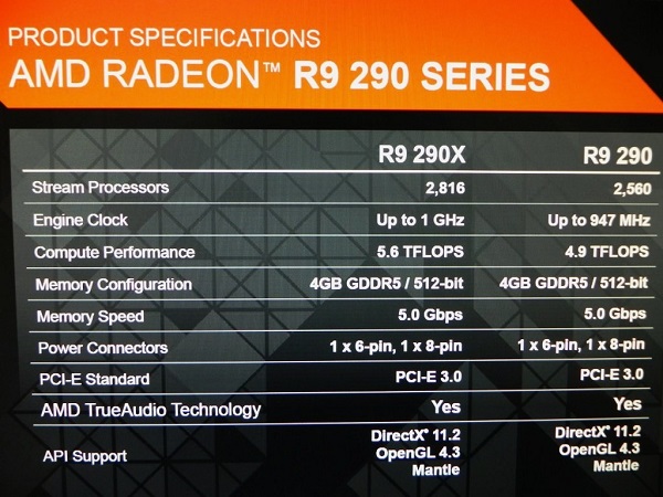 AMD Radeon R9 290 specifiche tecniche
