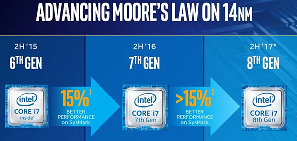 coffee_lake_slide_steps.jpg