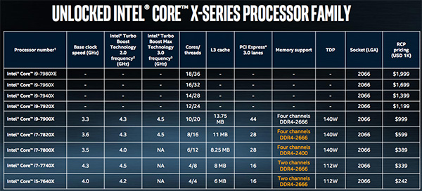core_i7_i9_slide_specs.jpg (96612 bytes)