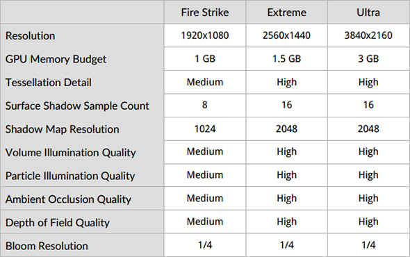 firestrike_3dmark_impostazioni.jpg (84395 bytes)