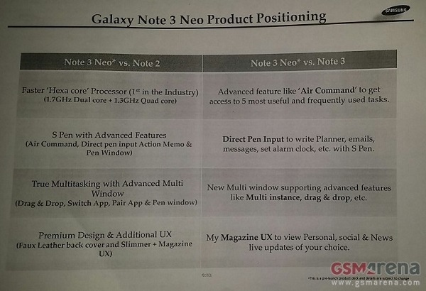 Samsung Galaxy Note 3 Neo, caratteristiche