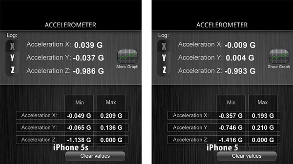 iPhone 5S problemi sensori di movimento