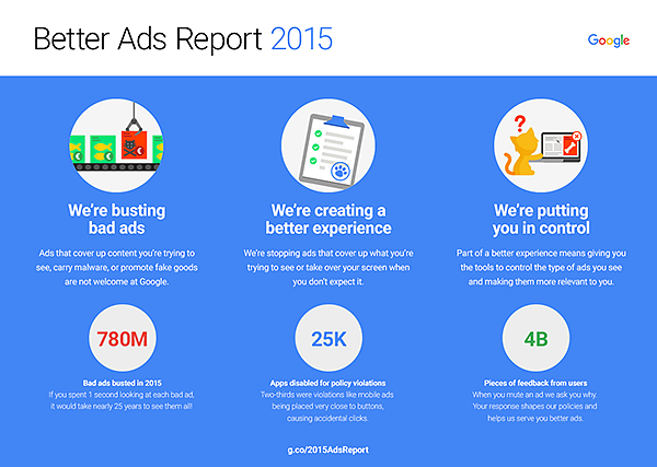 Google, Better Ads Reports 2015