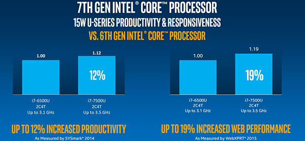 intel 
