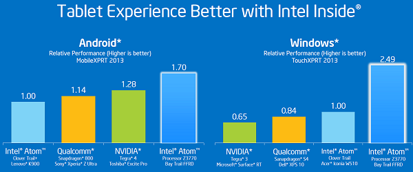 Intel Atom Silverman, 64-bit