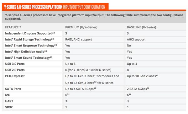 intel comparison