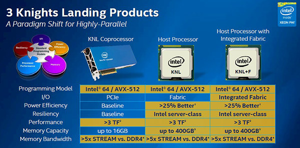 intel_knights_landing_1.jpg (94826 bytes)