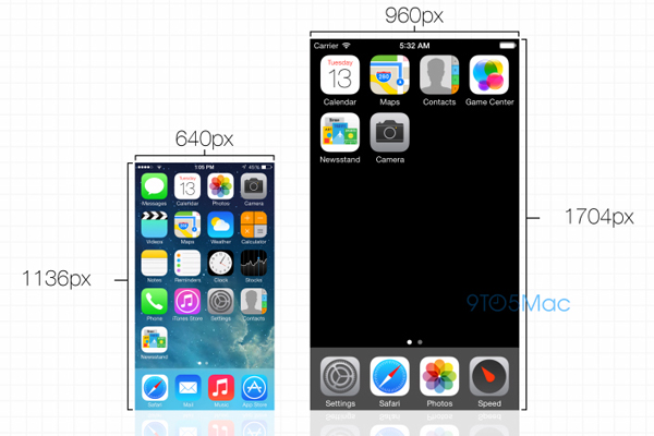 iPhone 6, risoluzione display